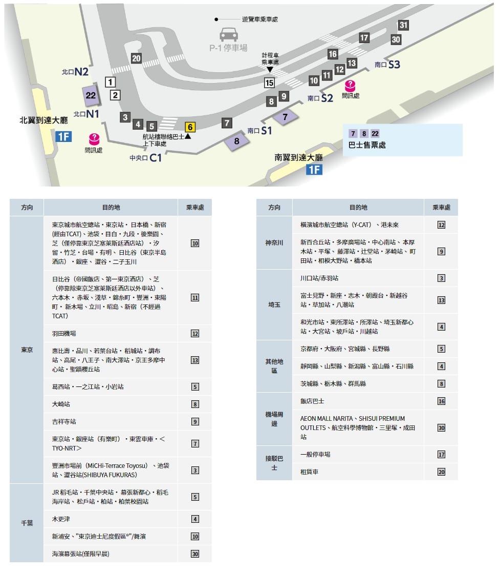 到千葉酒酒井outlet交通方式整理|直達巴士、JR鐵路或京成電車轉巴士